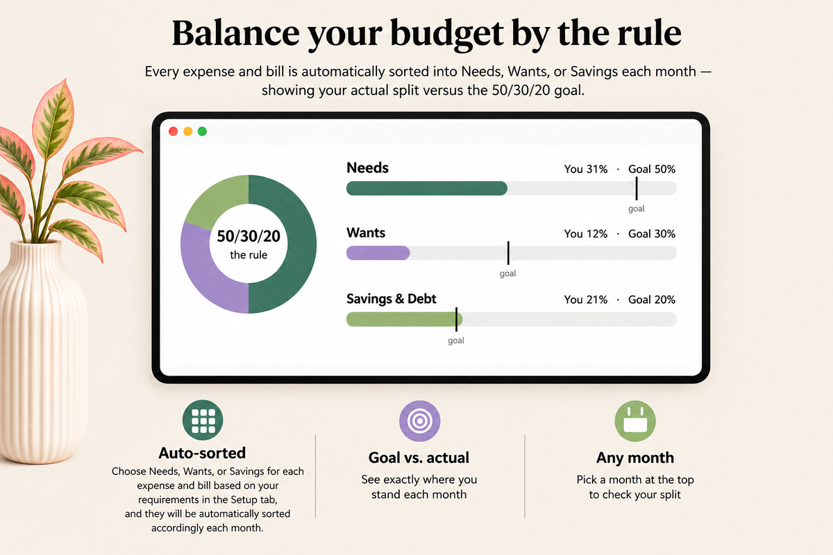 Budget Planner Google Sheets | Monthly & Yearly Money Tracker | Digital Download
