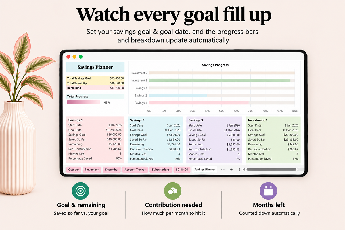 Budget Planner Google Sheets | Monthly & Yearly Money Tracker | Digital Download