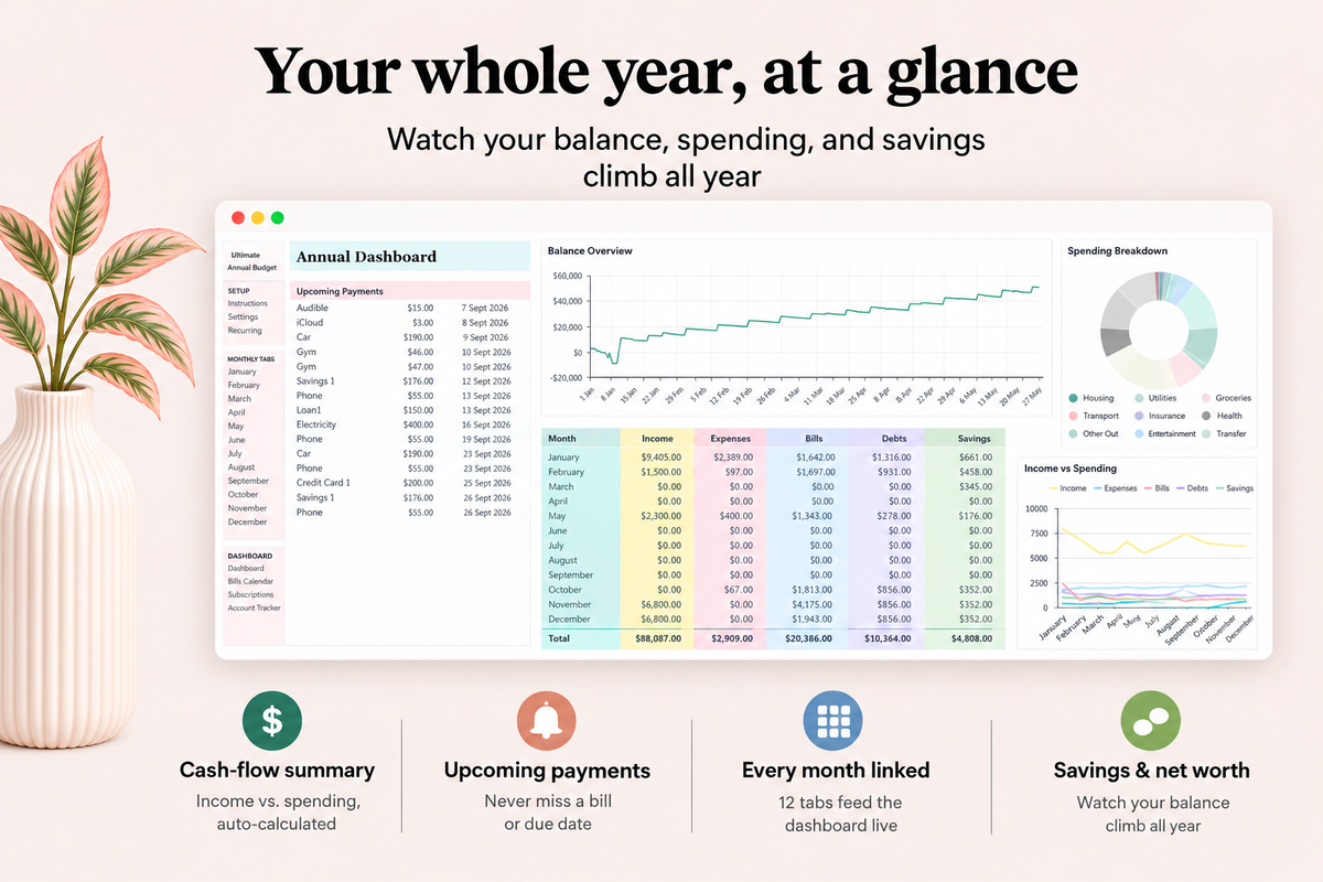 Budget Planner Google Sheets | Monthly & Yearly Money Tracker | Digital Download