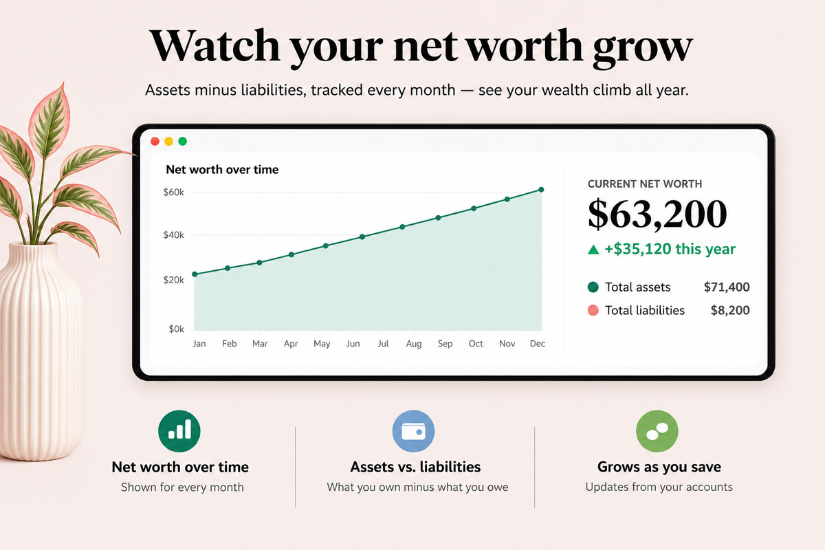 Budget Planner Google Sheets | Monthly & Yearly Money Tracker | Digital Download