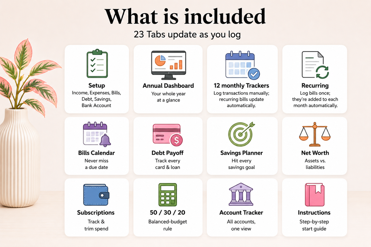 Budget Planner Google Sheets | Monthly & Yearly Money Tracker | Digital Download