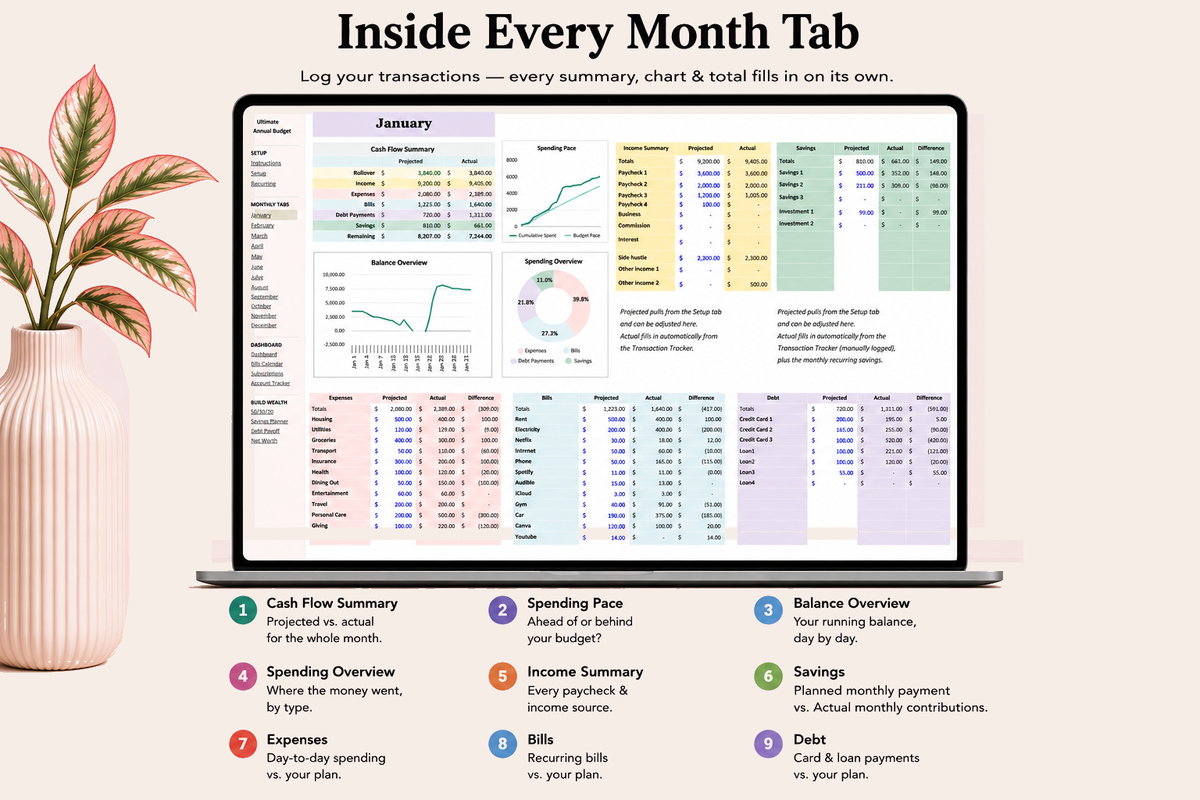Budget Planner Google Sheets | Monthly & Yearly Money Tracker | Digital Download