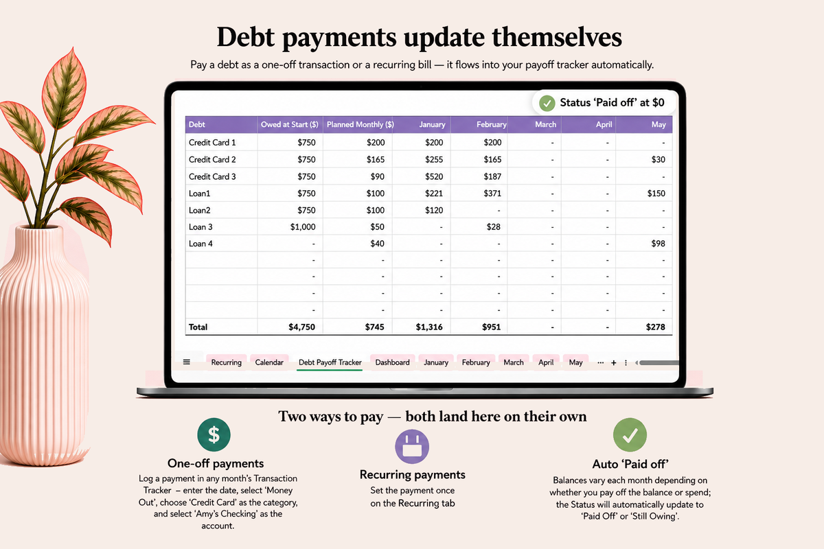 Budget Planner Google Sheets | Monthly & Yearly Money Tracker | Digital Download