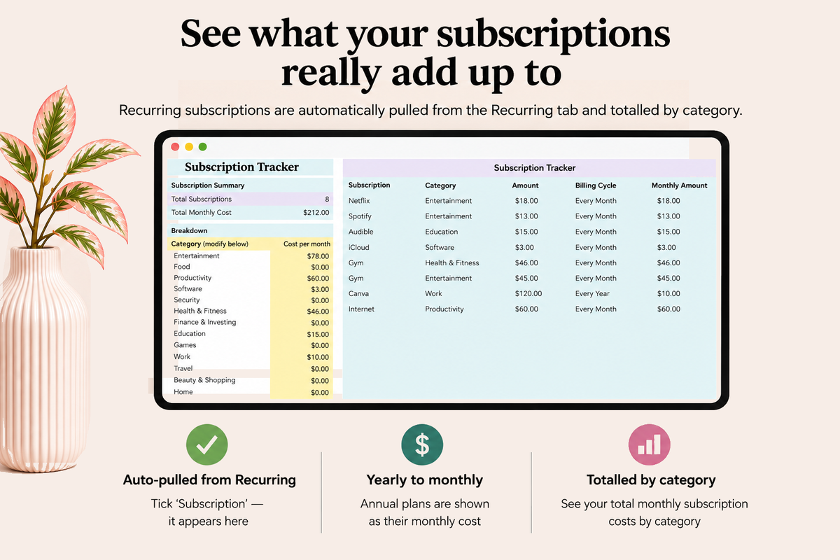 Budget Planner Google Sheets | Monthly & Yearly Money Tracker | Digital Download